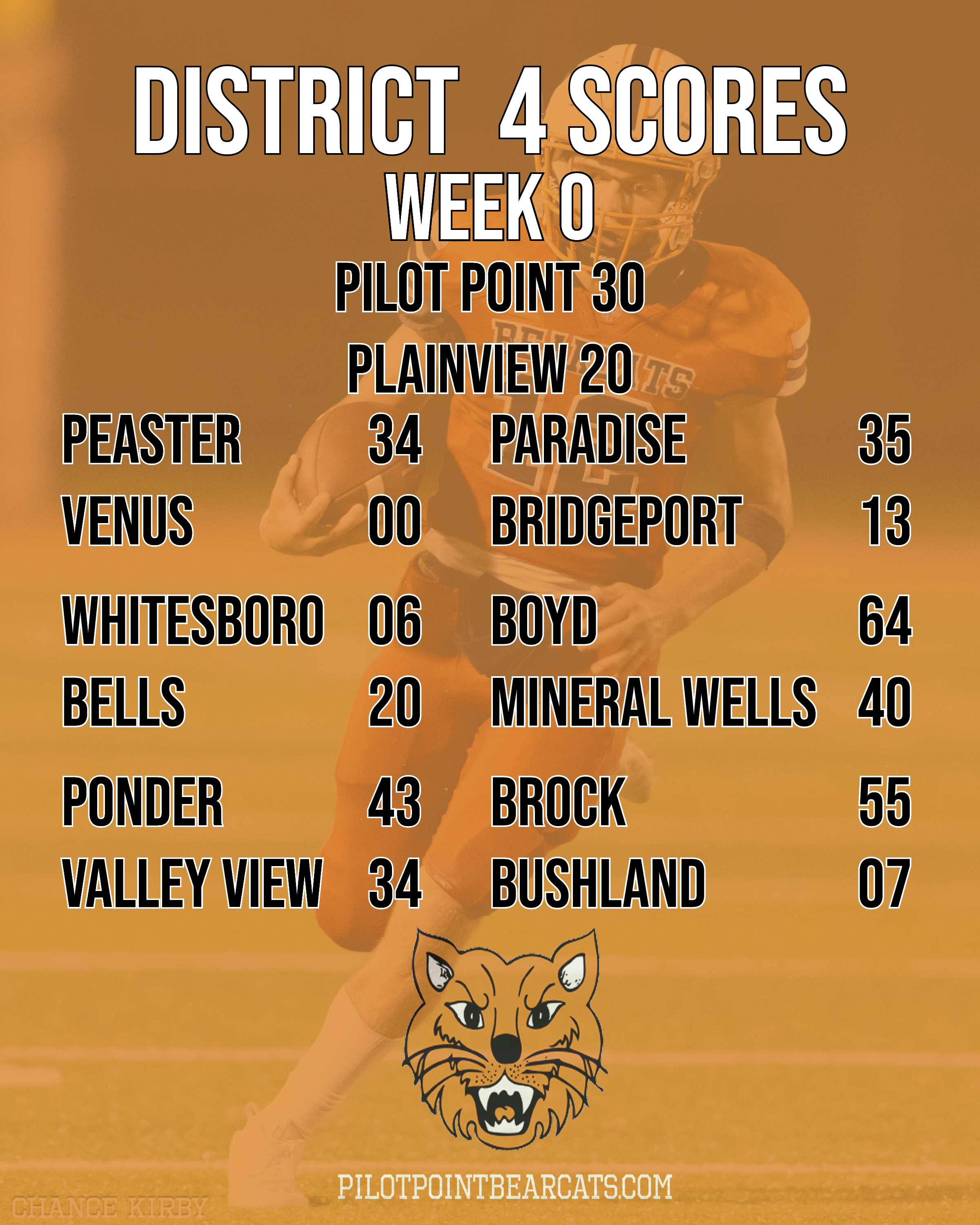 Home of the Pilot Point Bearcats